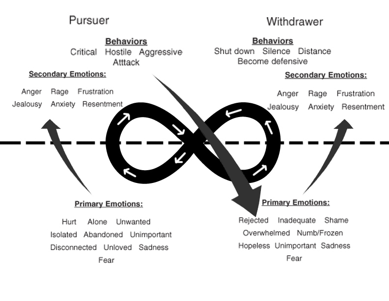 Couples Therapy Marriage Counseling JH Family Solutions